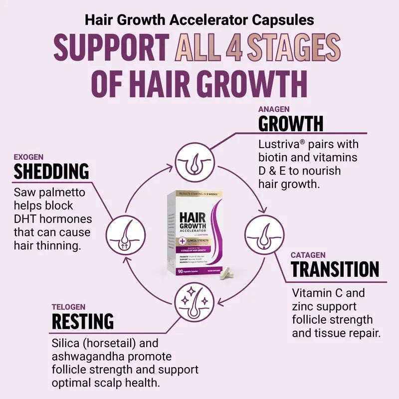 Hair Growth Accelerator – Capsules & Soft Chews, 90 Count